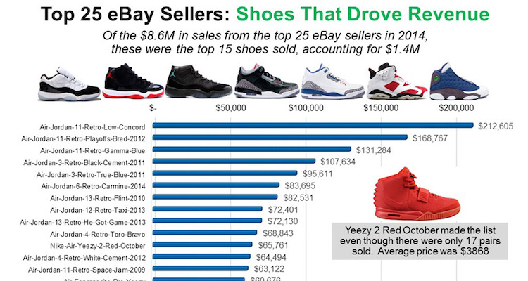 Campless Explores The Top 25 eBay Sellers